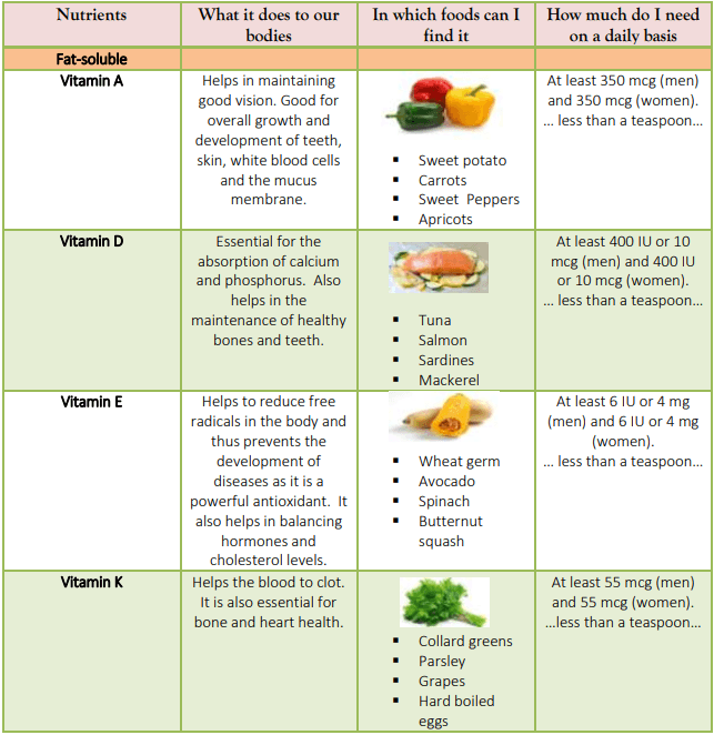 list-fat-soluble-vitamins-almonds-and-olivez