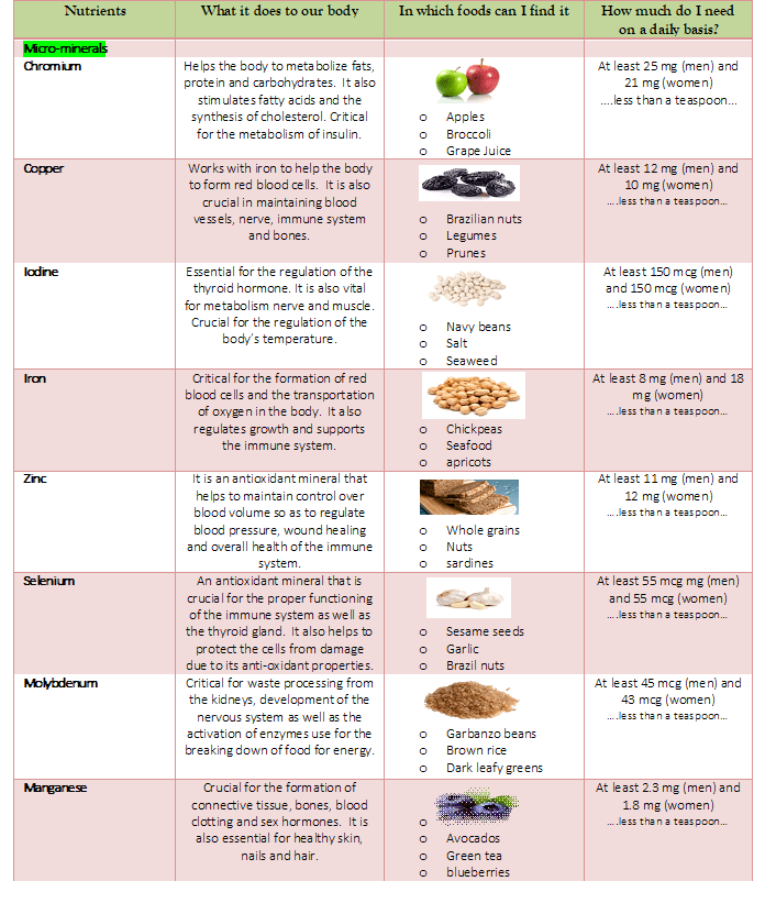 example of macro minerals