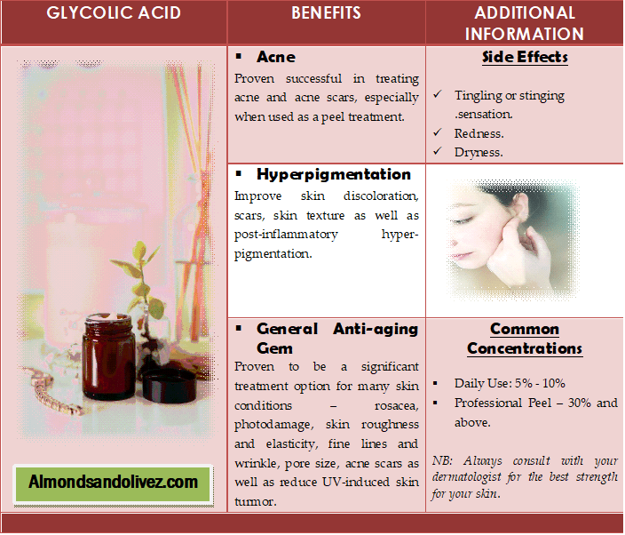 Skincare benefits of glycolic acid