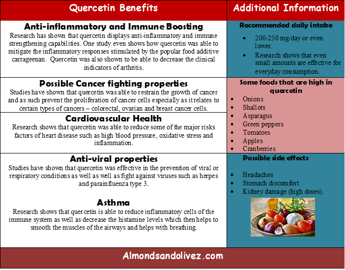 Health Benefits of Quercetin