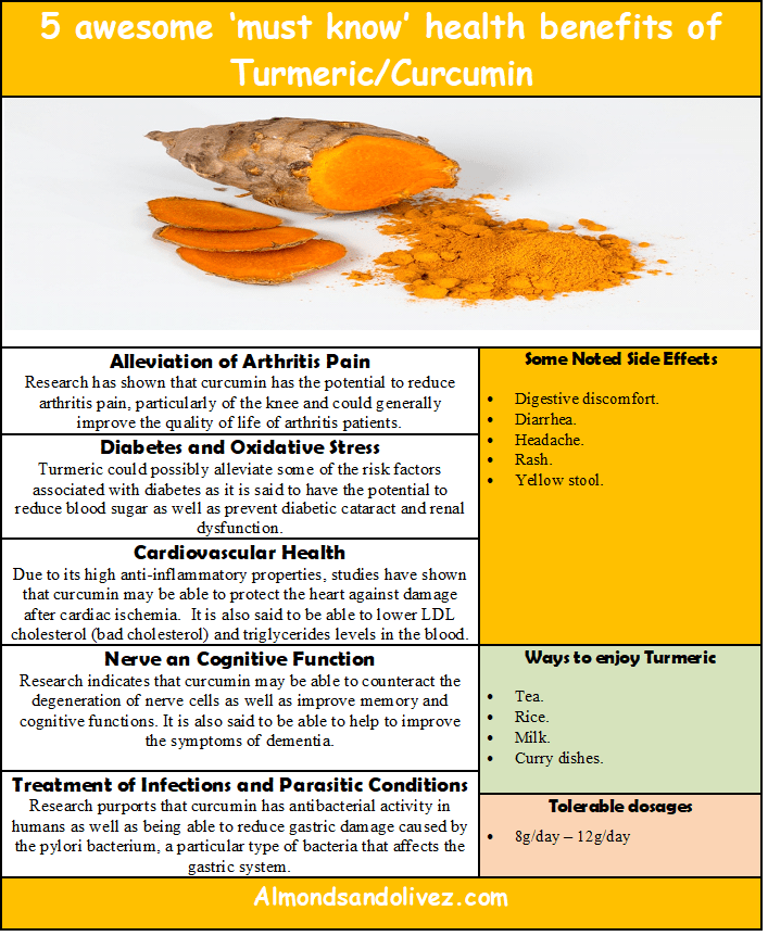 Tumeric Health Benefits