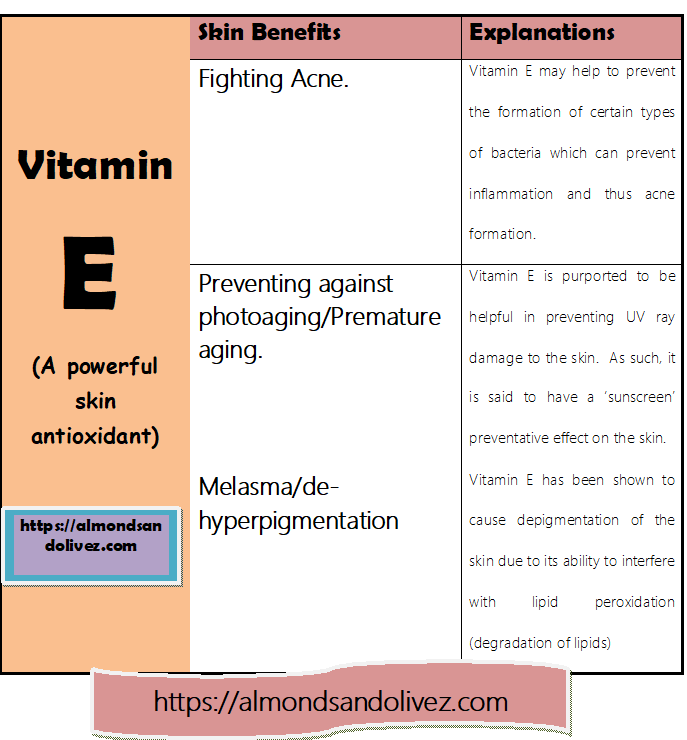 Vitamin E and the skin - almondsandolivez.com