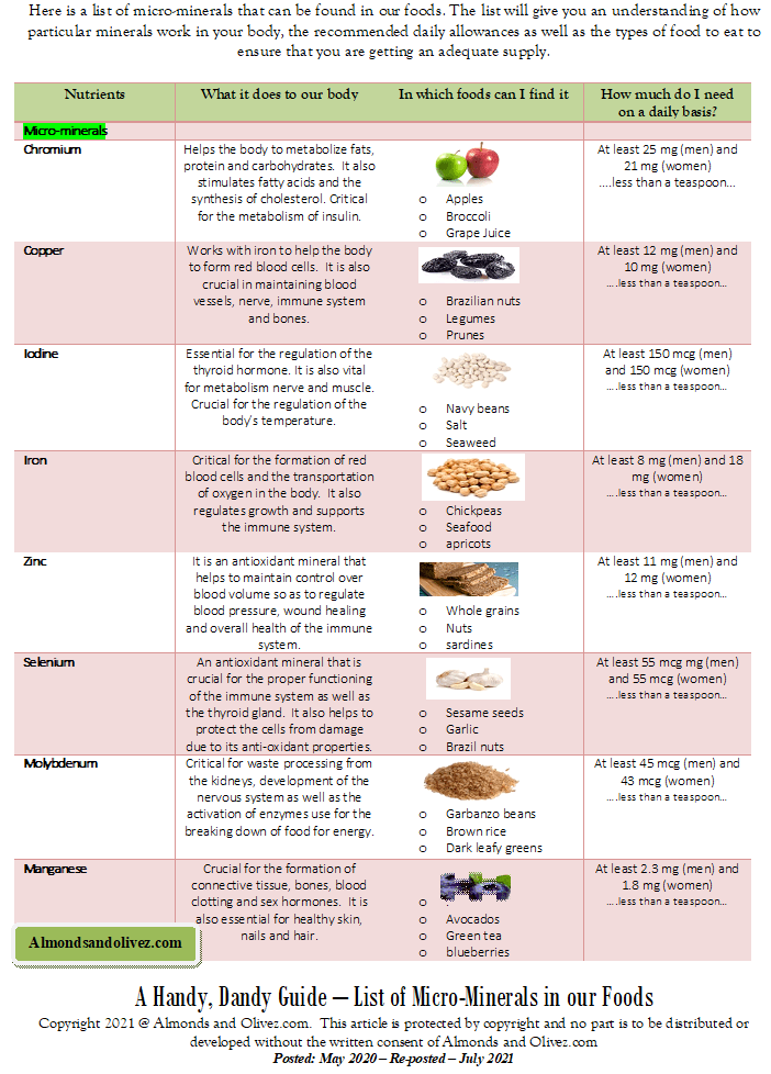 Micro-mineral Guide - almondsandolivez.com