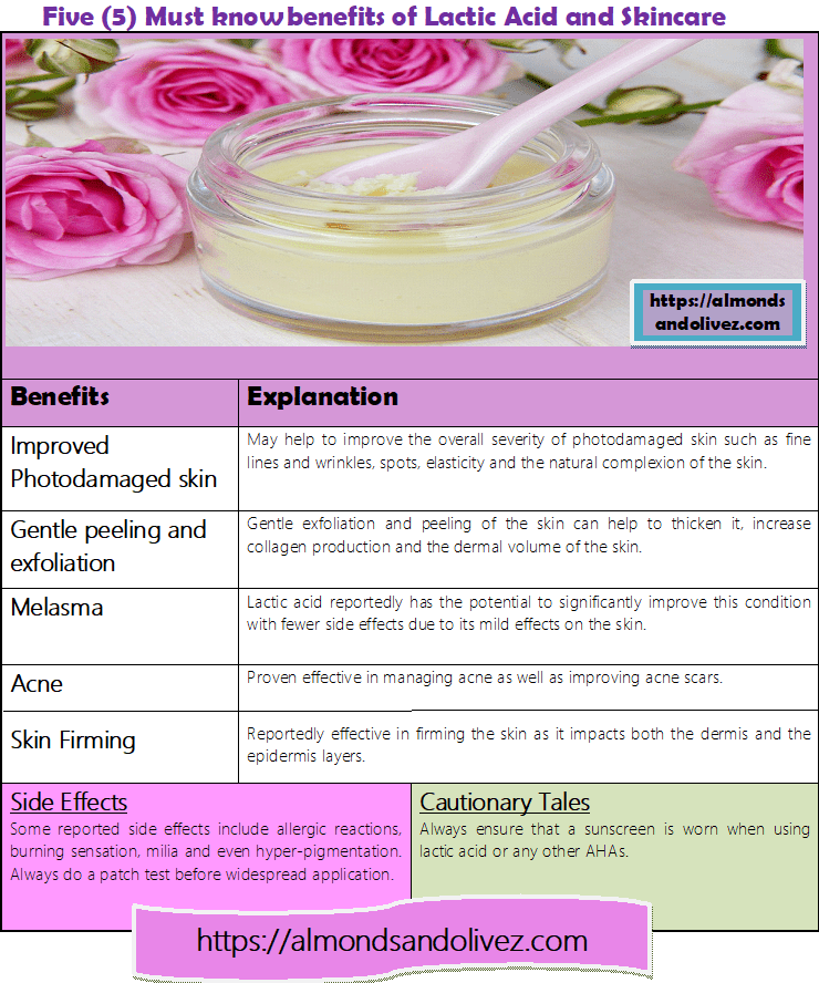 Illustrative Summary - Lactic Acid - almondsandolivez.com