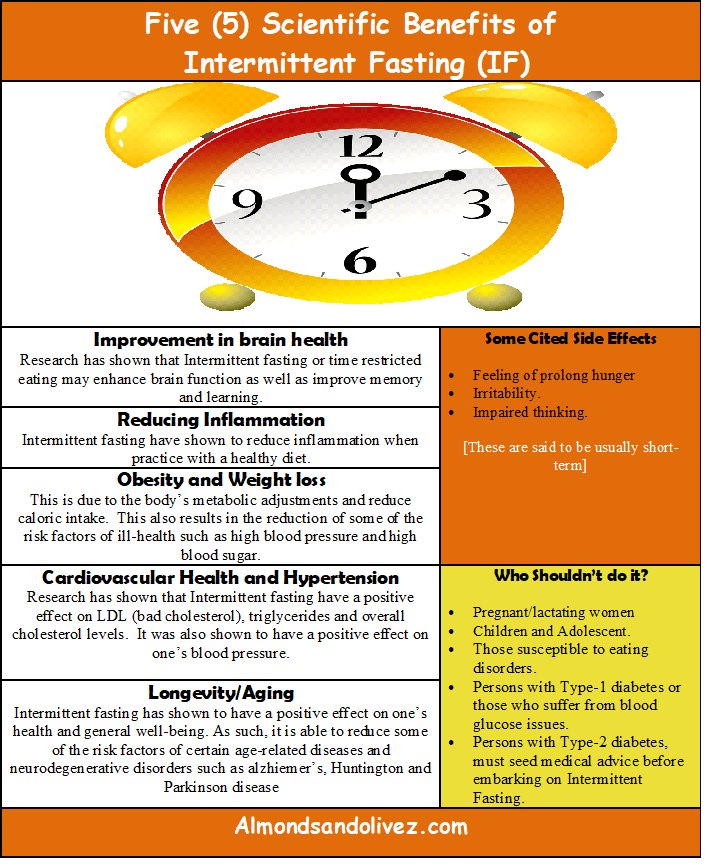 Illustrative Summary of Benefits - Intermittent Fasting - Almondsandolivez.com