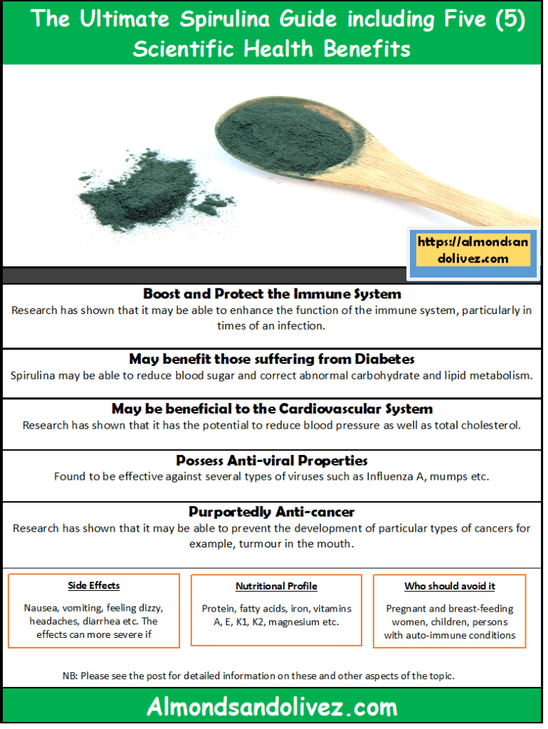 Spirulina the Ultimate Guide including Five (5) Scientific Proven