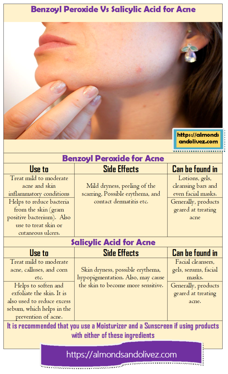 Benzoyl Peroxide Vs. Salicylic Acid for Acne What are they and How can they help with Acne and
