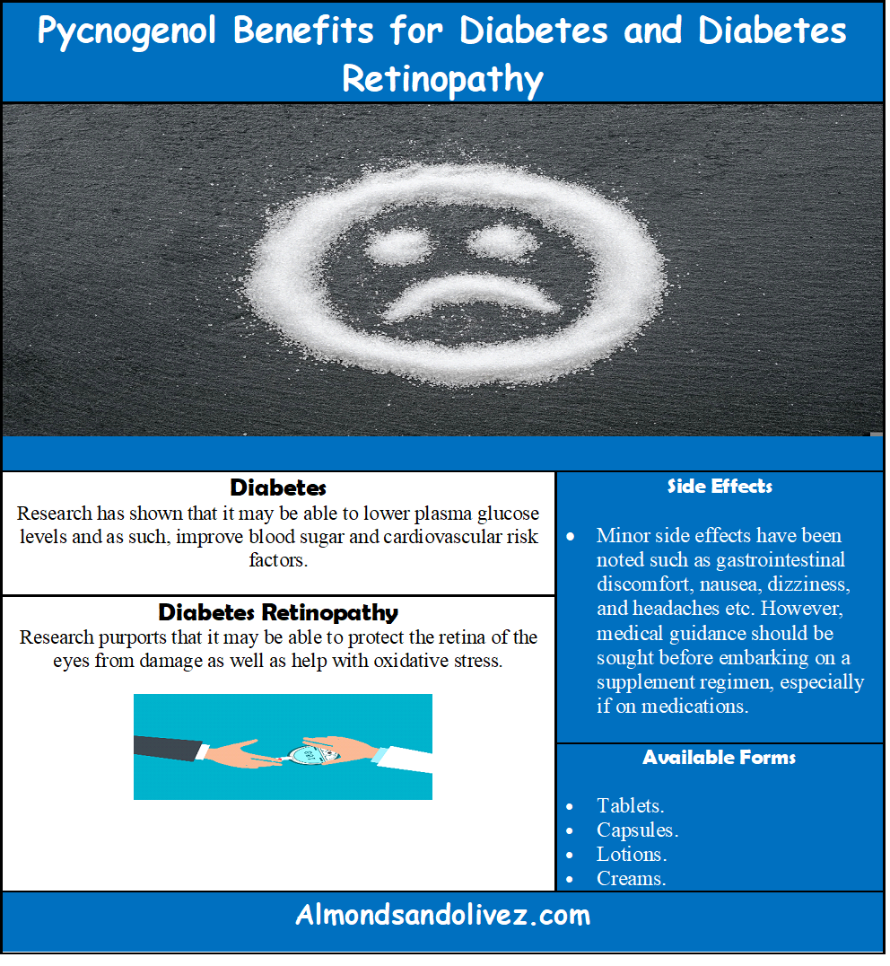 Illustrative Summary - Pycnogenol and Diabetes - Almondsandolivez.com