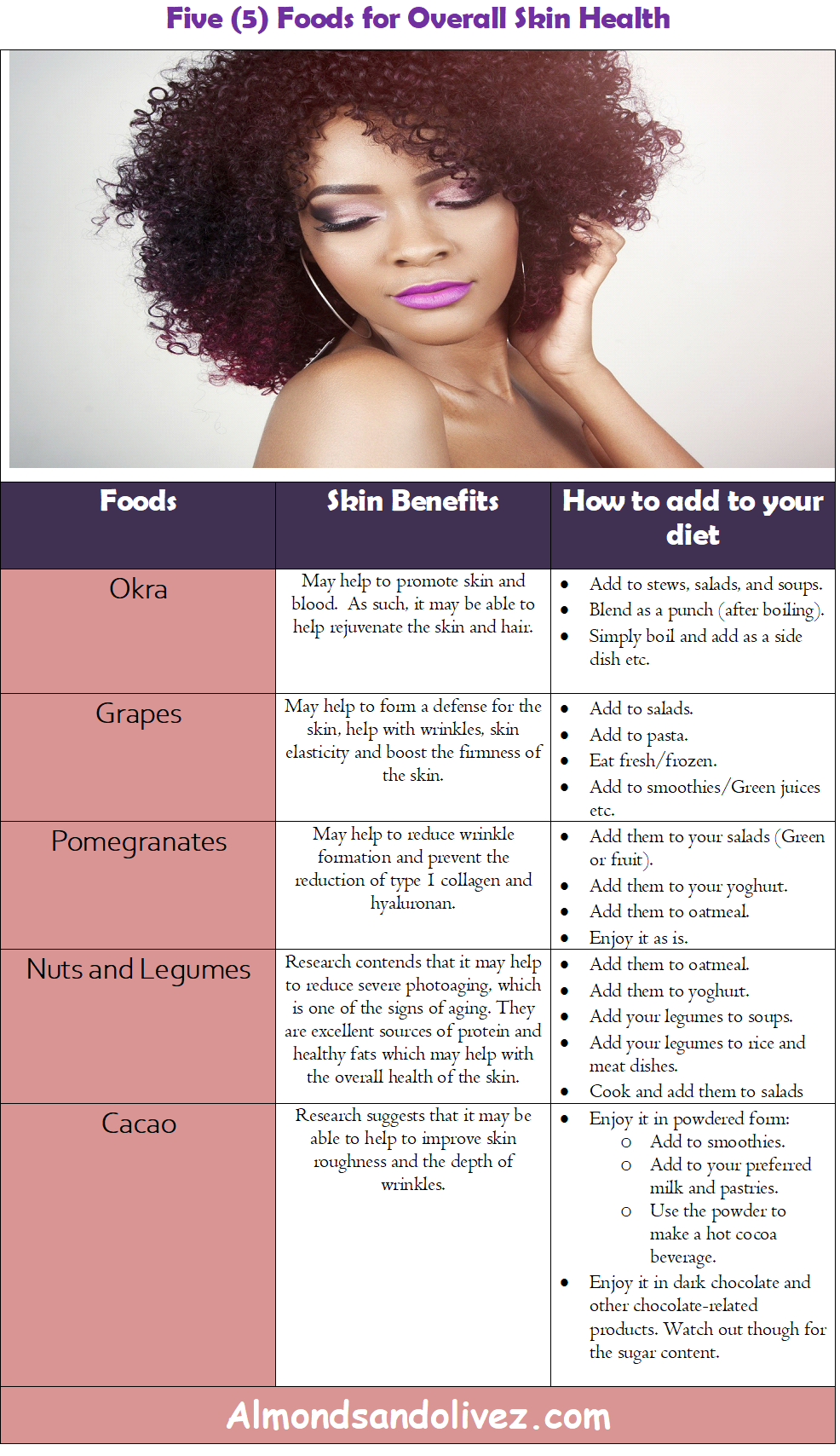 Illustrative Summary - Foods for Beautiful Skin - Almondsandolivez.com