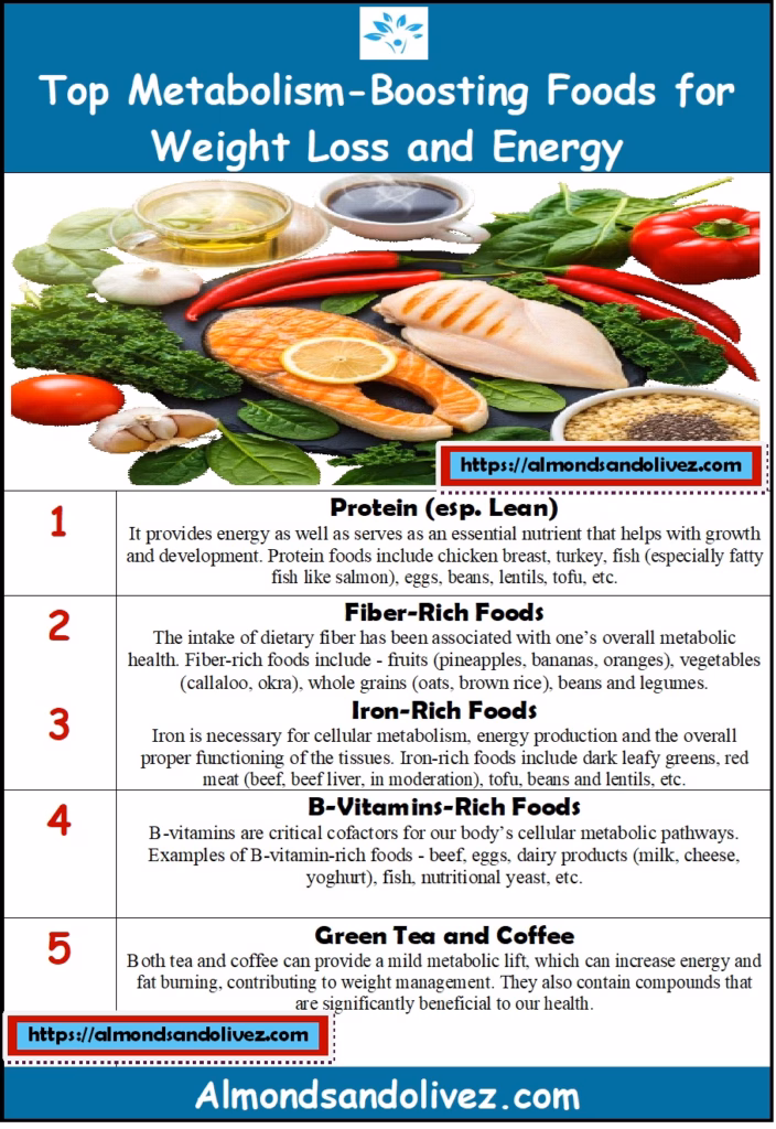 Illustrative Summary - Top Metabolism-Boosting Foods for Weight Loss and Energy.