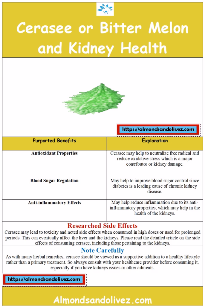 Illustrative Summary - Cerasee and the Kidneys