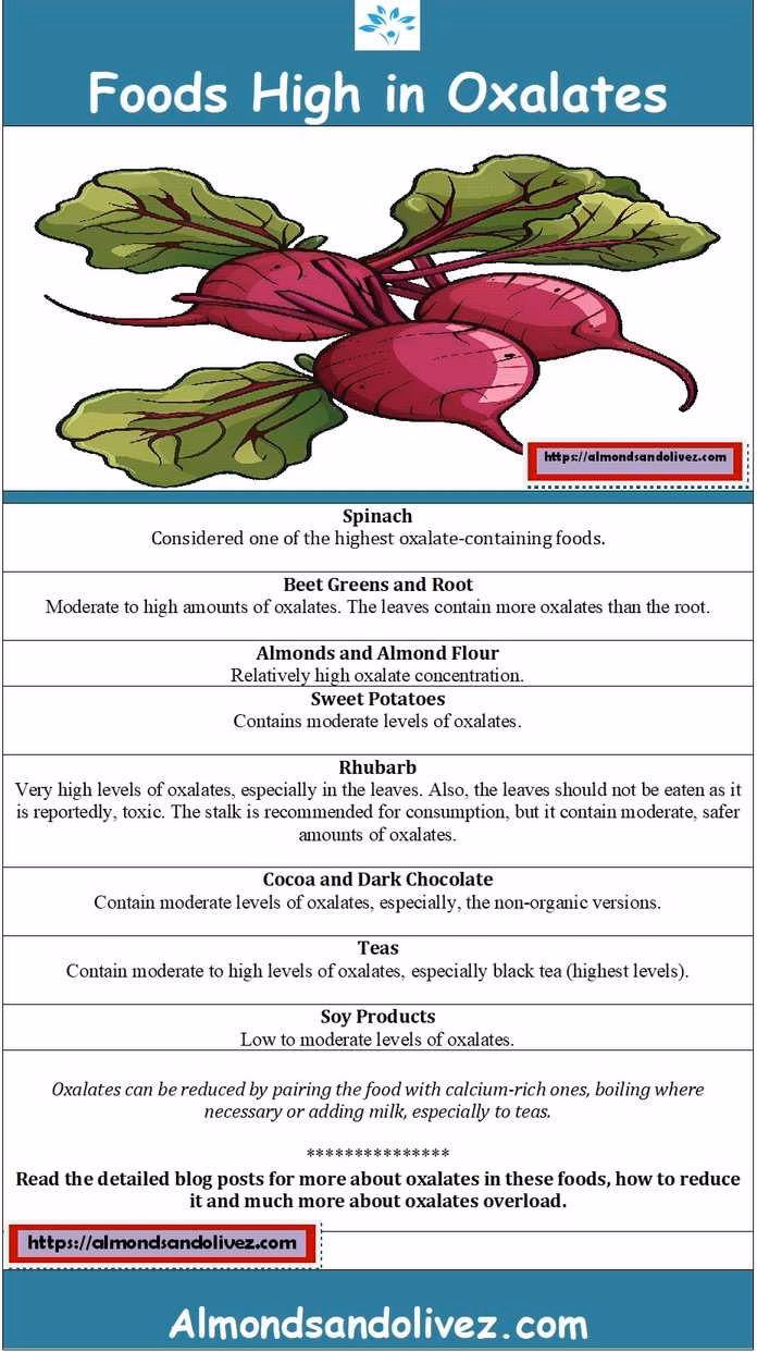 Illustrative Summary of Foods High in Oxalates - Almonds and Olivez - Copyrighted